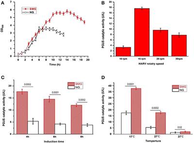 Omics Analysis Reveals the Mechanism of Enhanced Recombinant Protein Production Under Simulated Microgravity